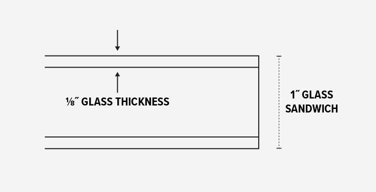 What Is The Standard Thickness Of Window Glass Glass Designs